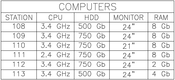 AutoCAD Table