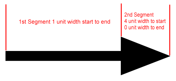 Polyline Arrow in AutoCAD