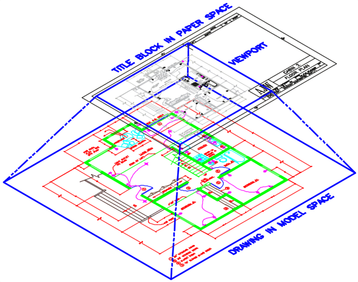 Visual Representation of a viewport in AutoCAD