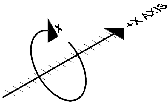 Positive Rotation in 3D