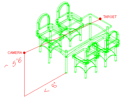 Dview Lines