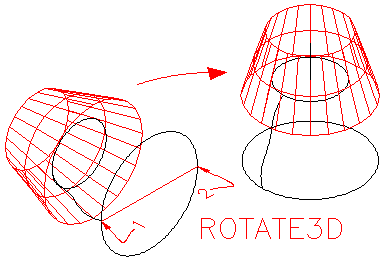 Objects after Rotate3D in AutoCAD