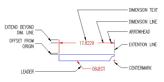 Dimension Components in AutoCAD